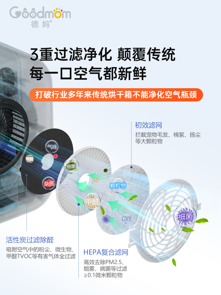 A dryer that cleans the air